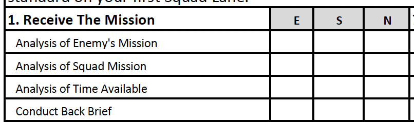 FLER Step 1 - Receive the Mission evaluation criteria
