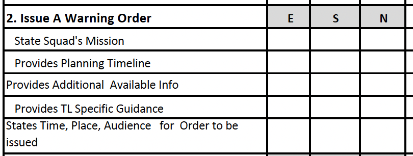 FLER Step 2 - Issue a Warning Order evaluation criteria